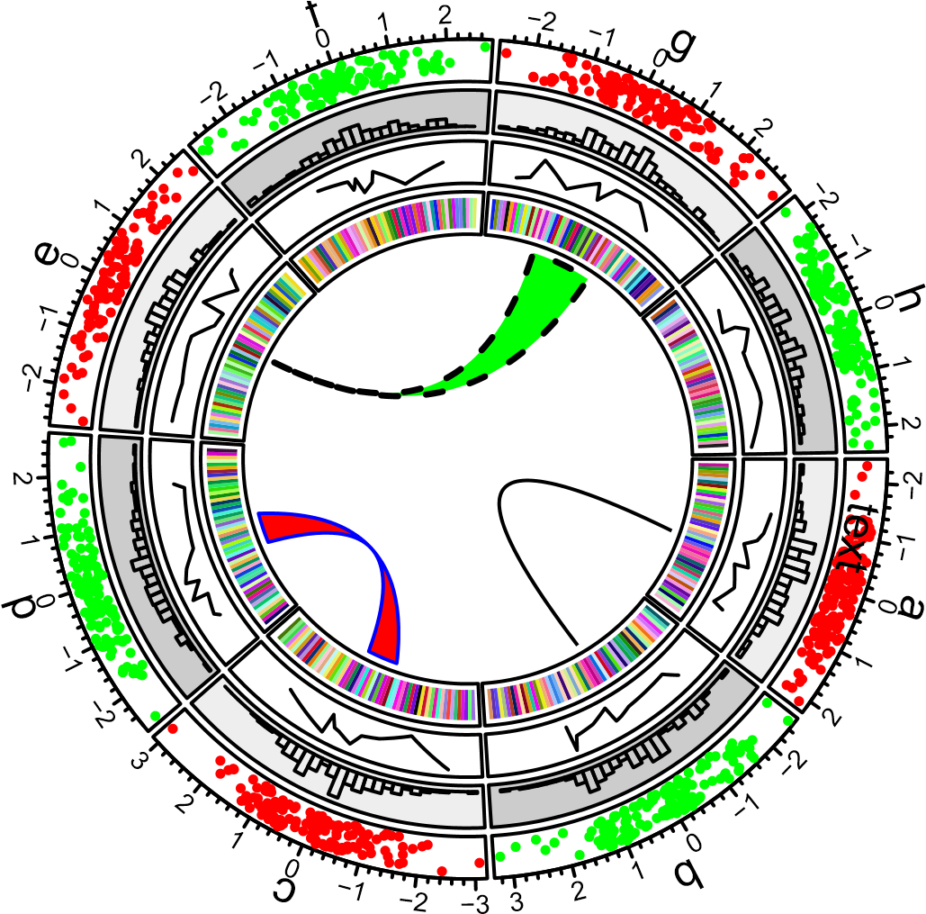 First example of circlize, add links.