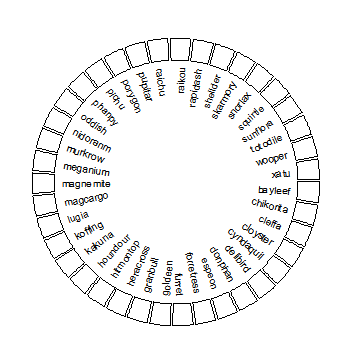 Add raster image to the circular plot.