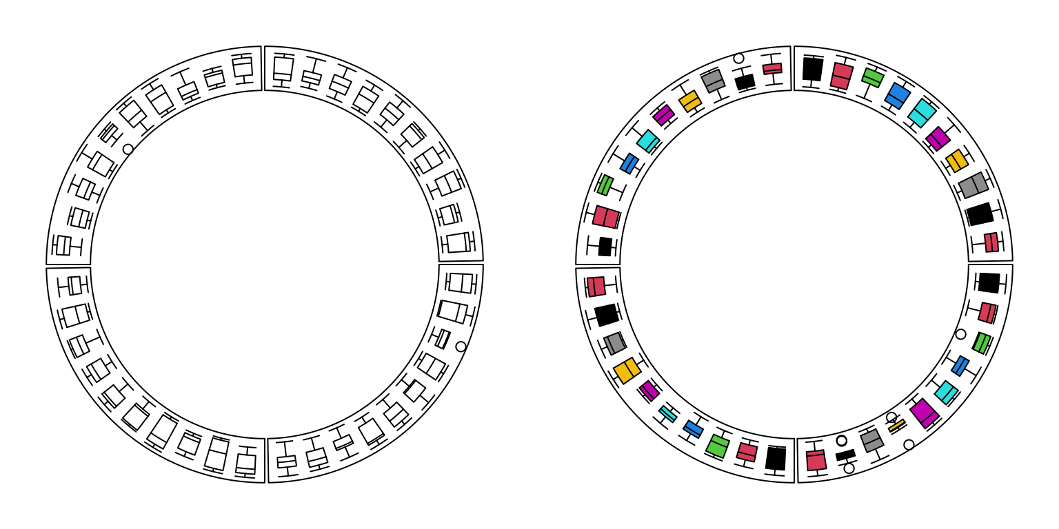 Circular boxplots.