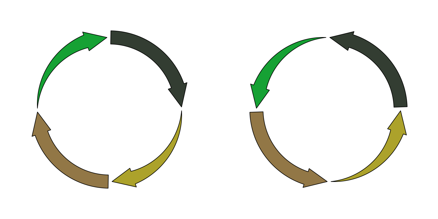 Circular arrows.