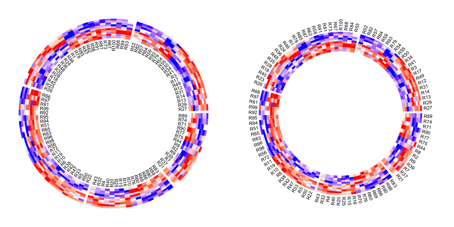 Circular heatmap. Control the row names.