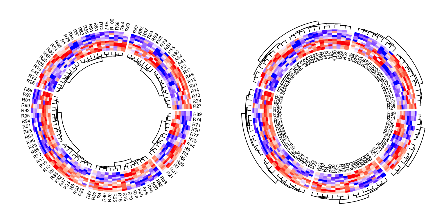 Circular heatmap. Control both the dendrograms and row names.