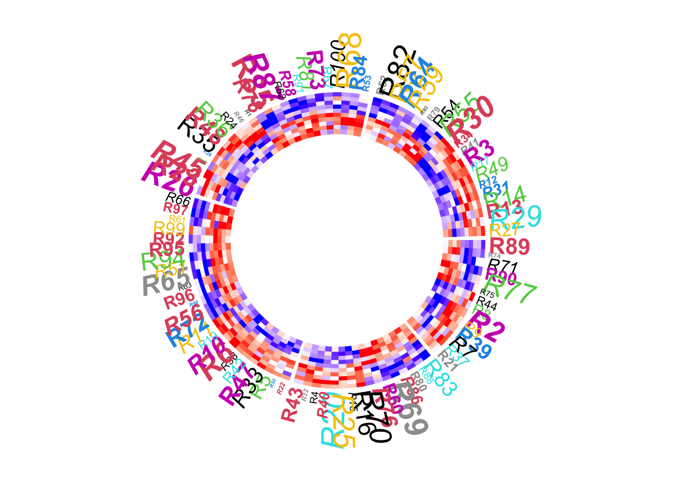 Circular heatmap. Control graphic parameters for row names.