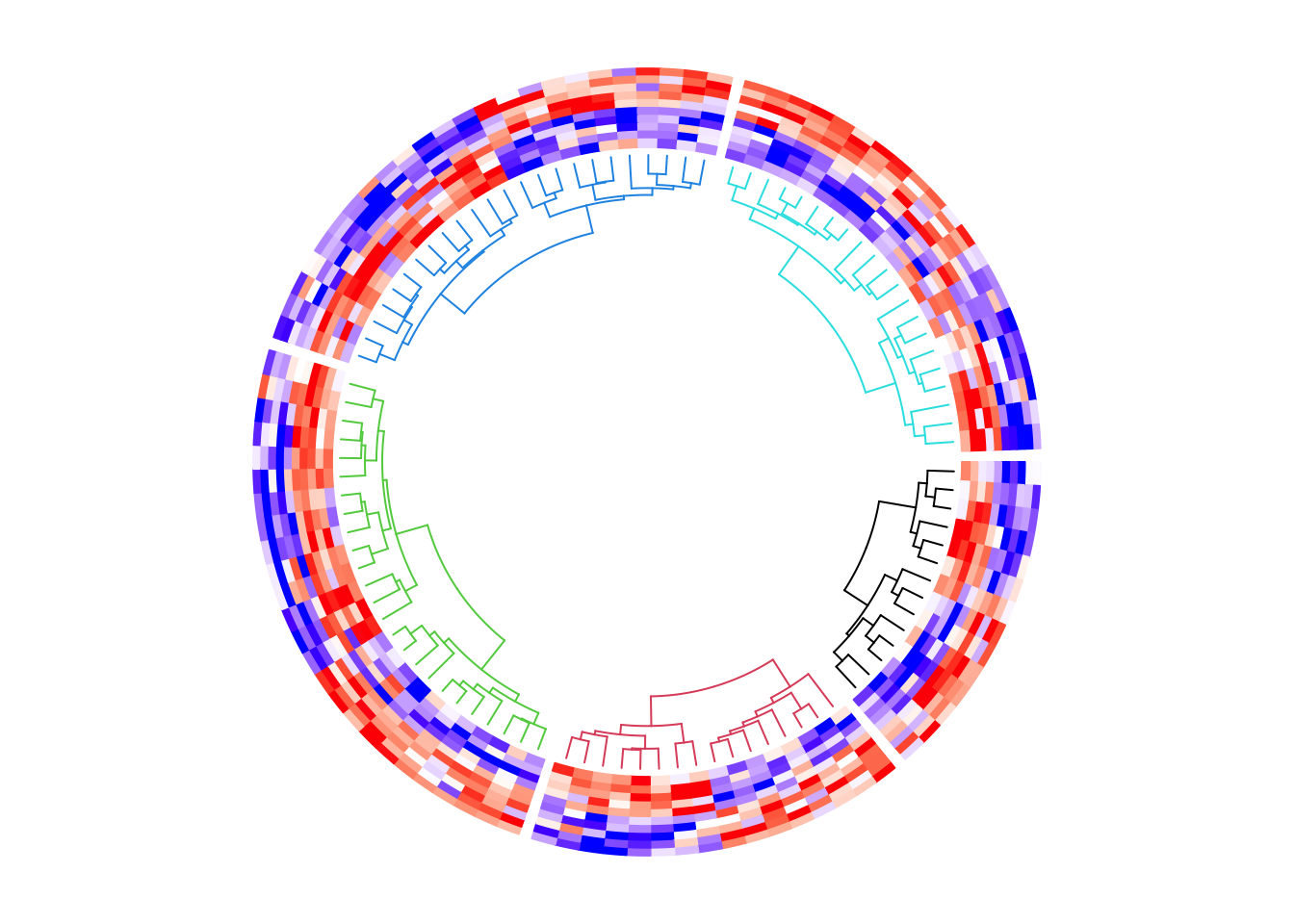 Circular heatmap. Render dendrograms that were split.