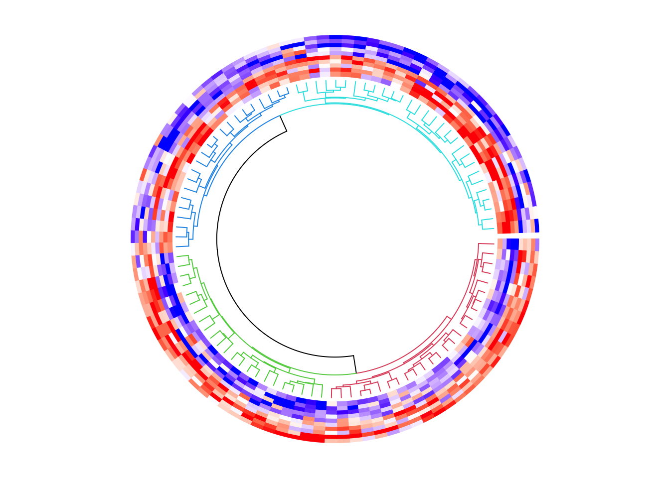 Circular heatmap. Render dendrograms.