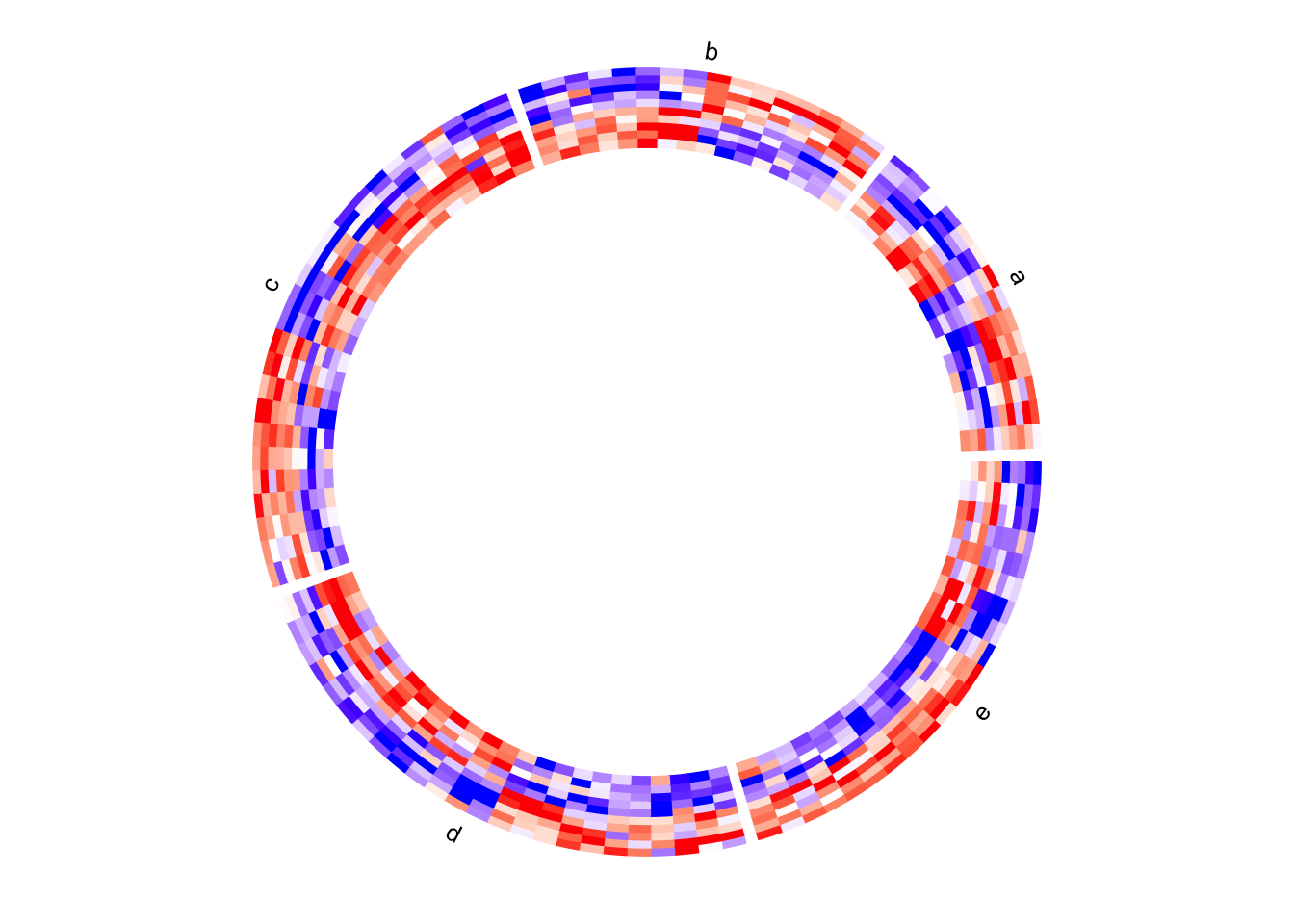 Circular heatmap. Control the order of heatmaps.