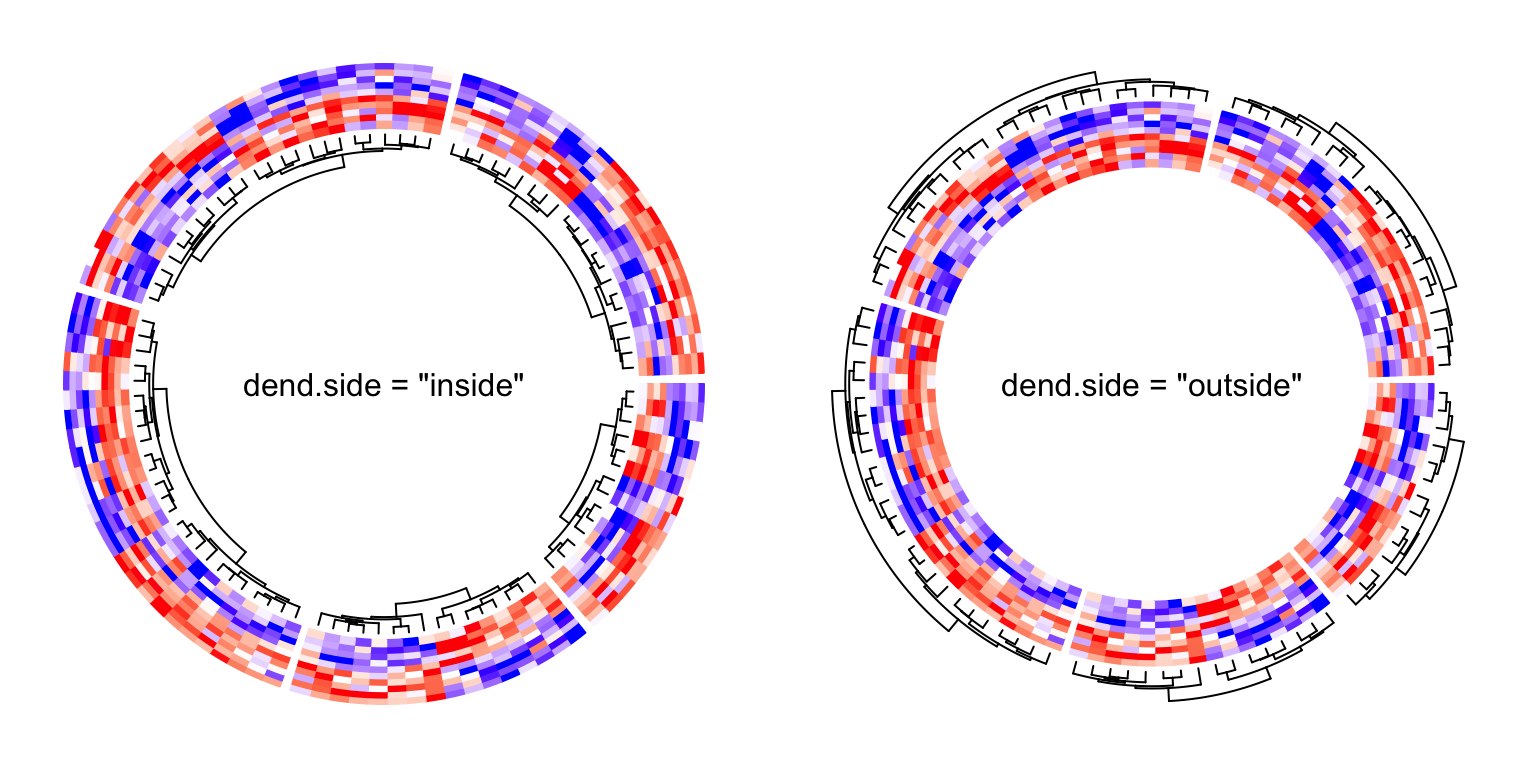 Circular heatmap. Control the dendrograms.