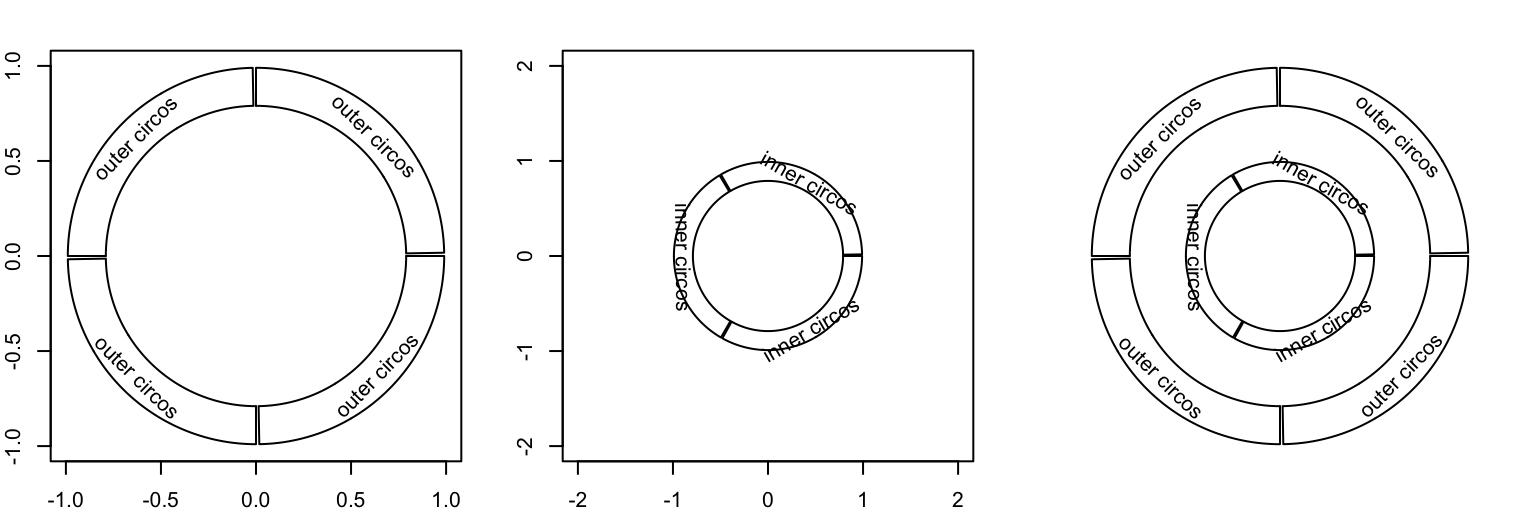 Nested circular plots.