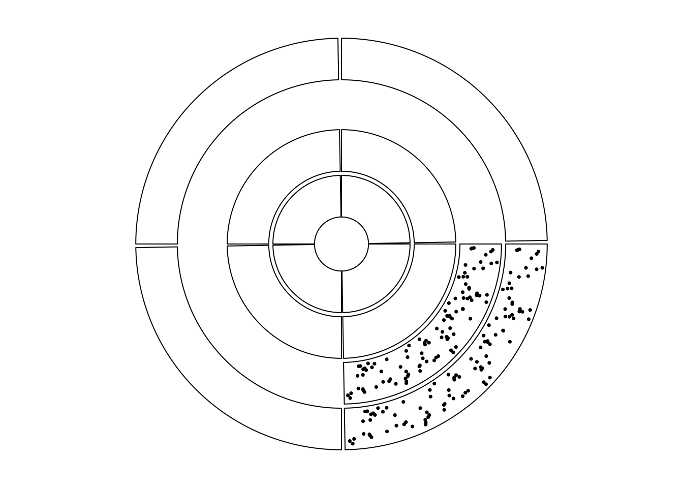 Show subset of cells in tracks.