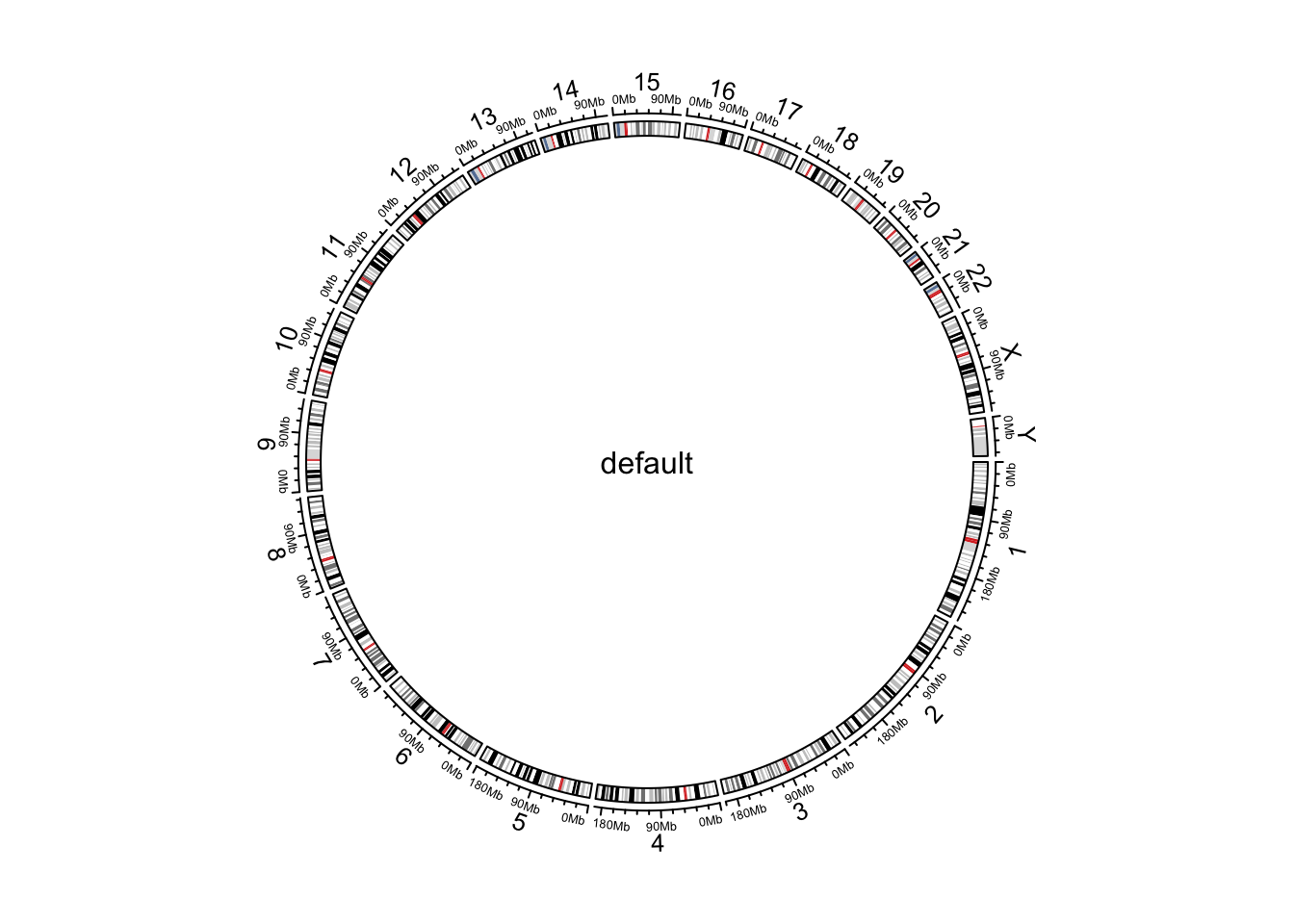 Initialize genomic plot, default.