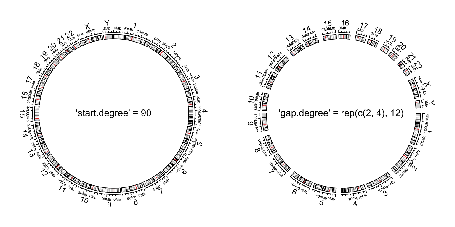 Initialize genomic plot, control layout.