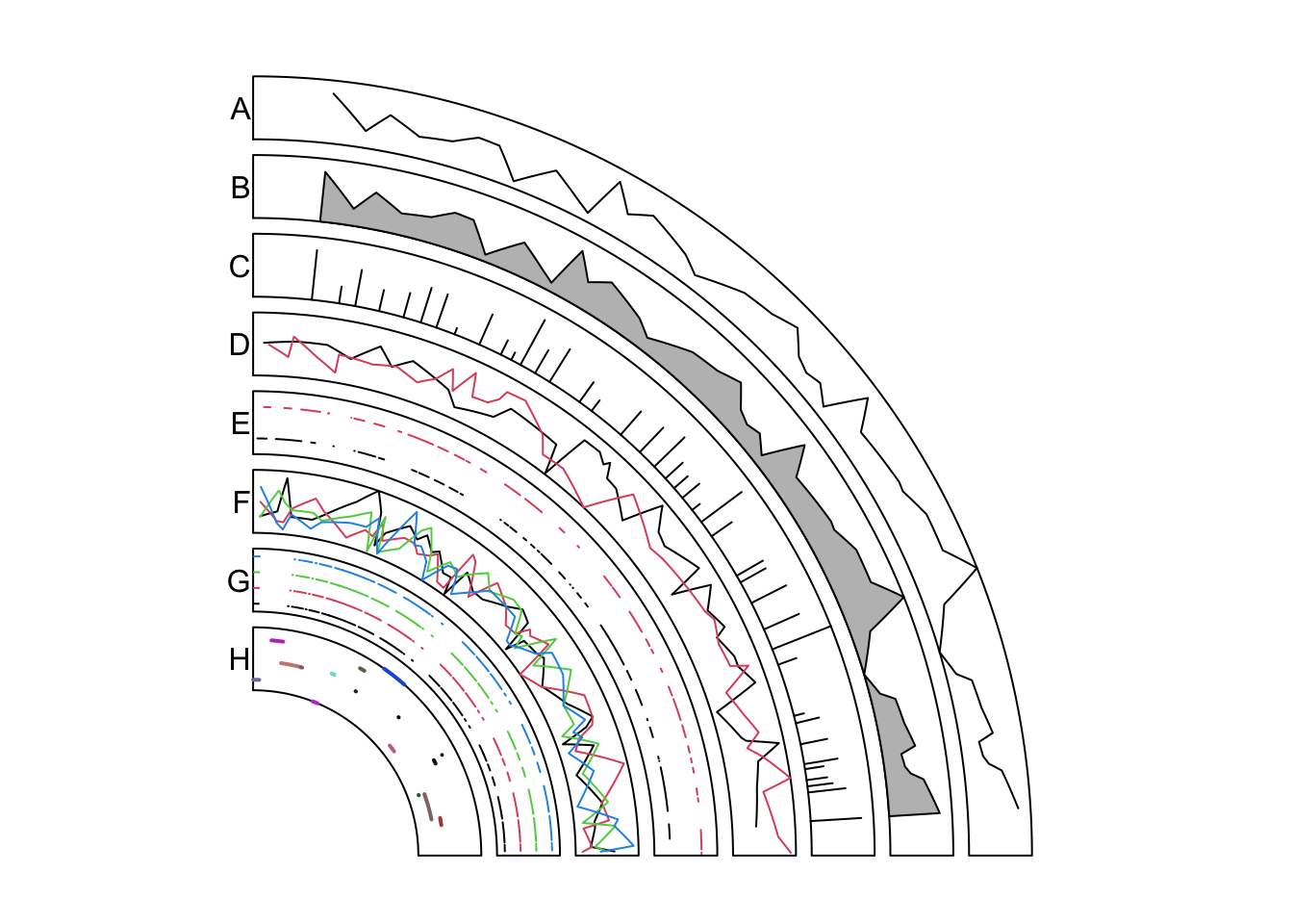 Add lines under different modes.