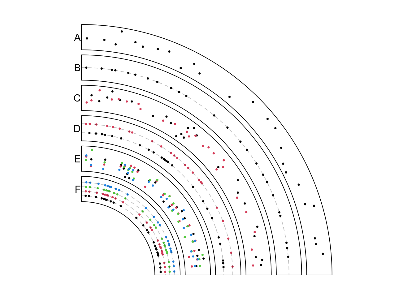 Add points under different modes.