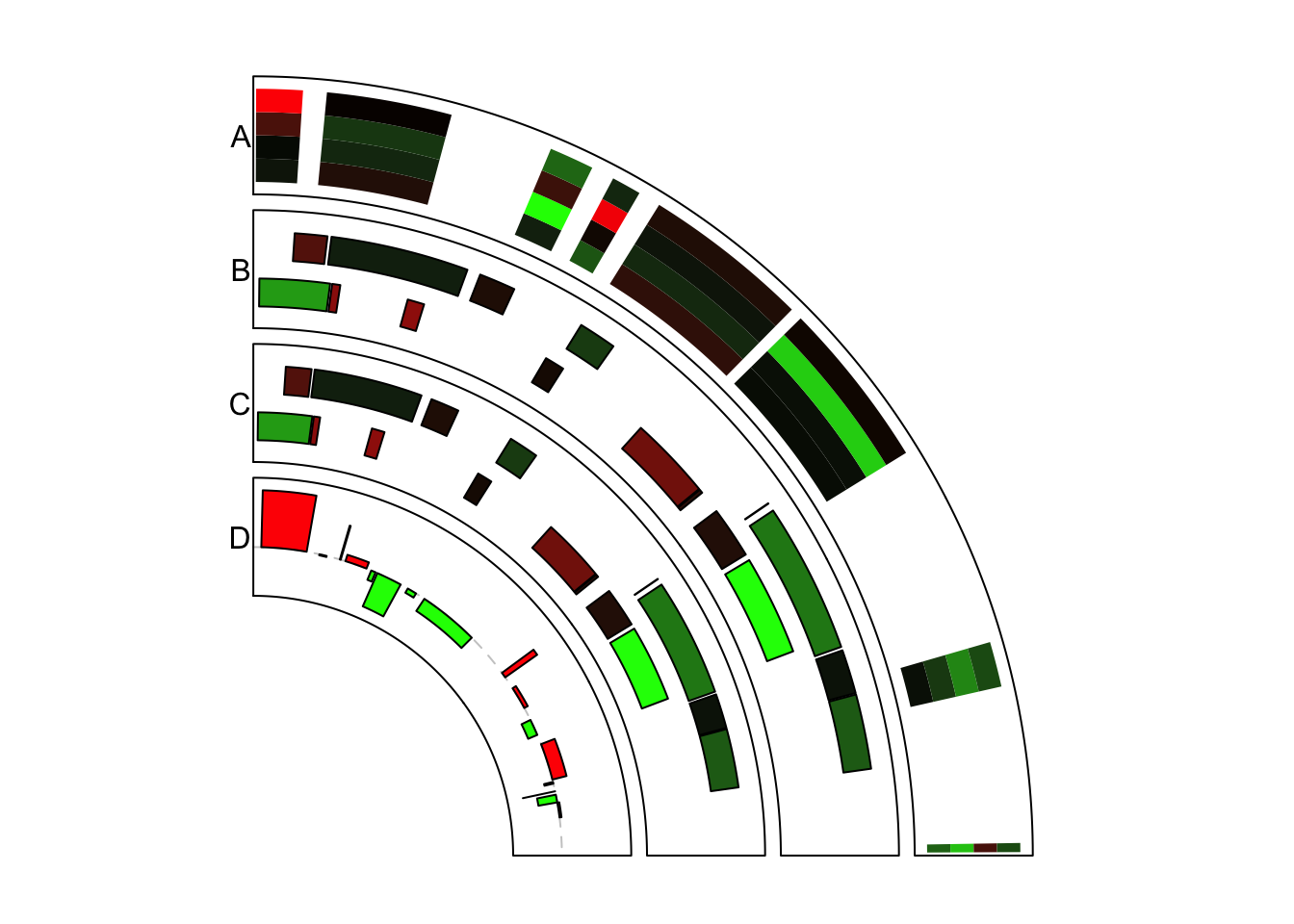 Add rectangles under different modes.