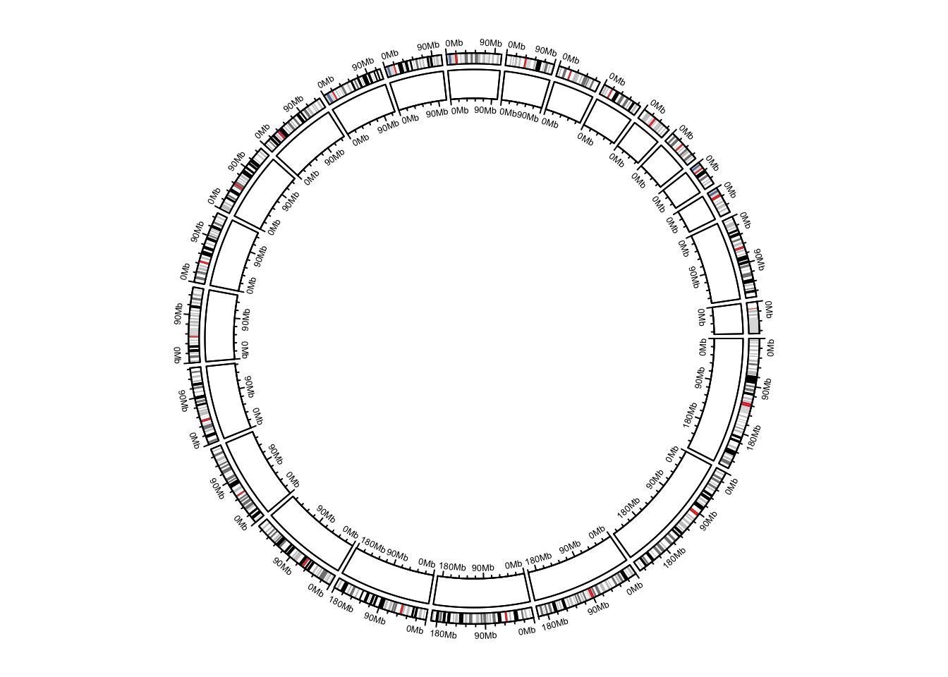 Add genomic axes.