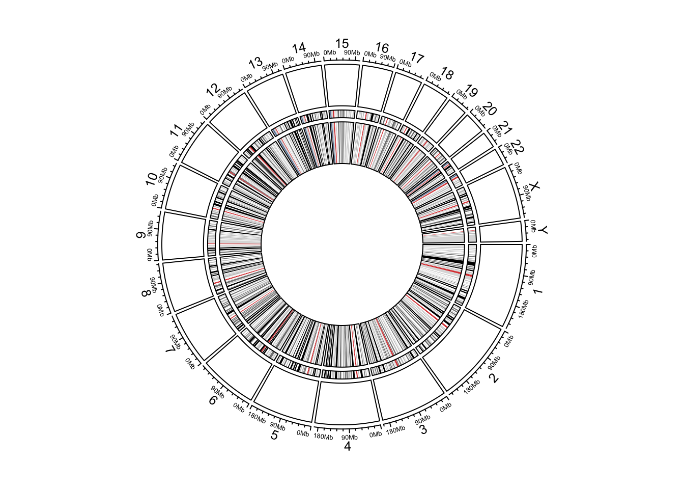 Circular ideograms.