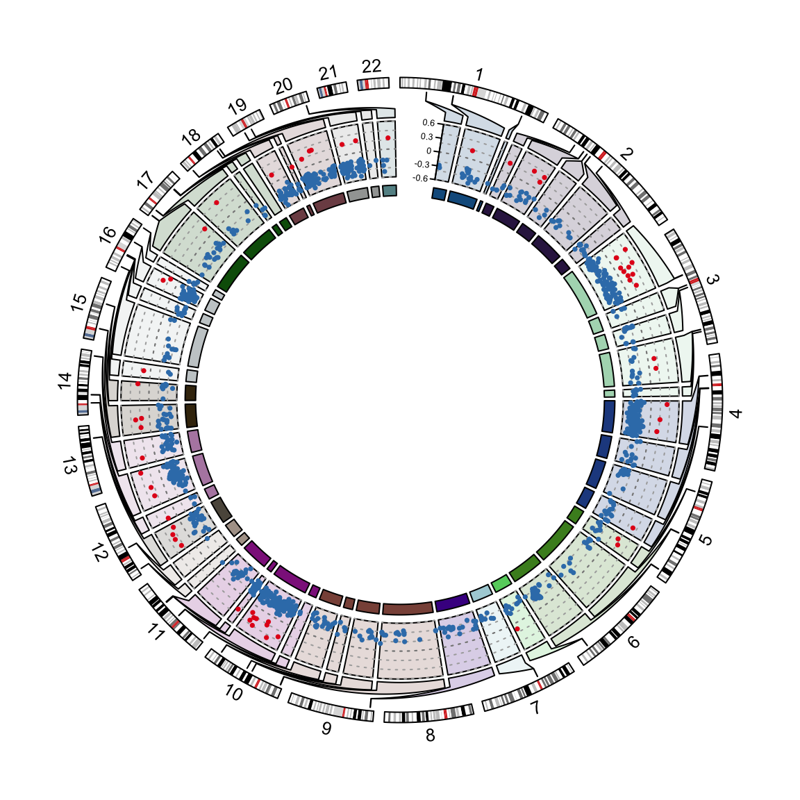 Visualization of DMRs.