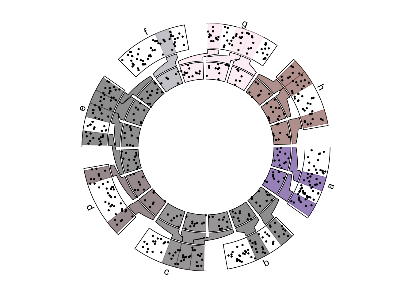 Nested zooming between two circular plots, slightly complex plots.